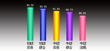 社会工作者